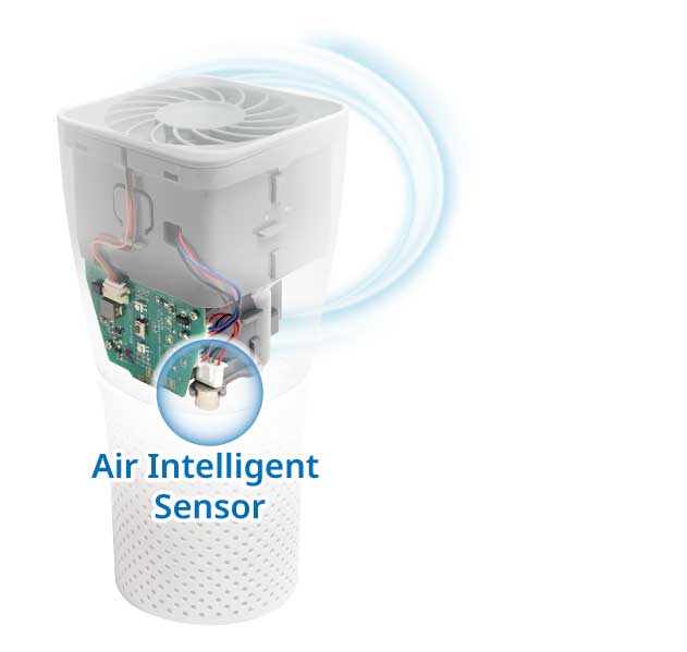 เครื่องฟอกอากาศ-วัดคุณภาพอากาศ Air Sensor